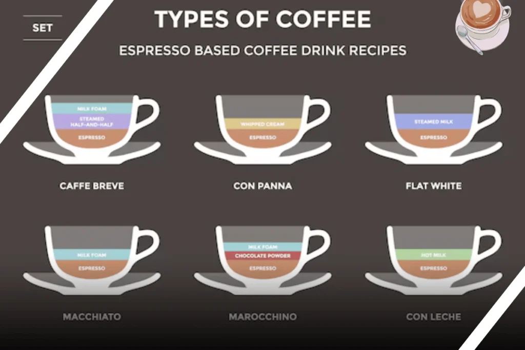 Creative variations of breve coffee