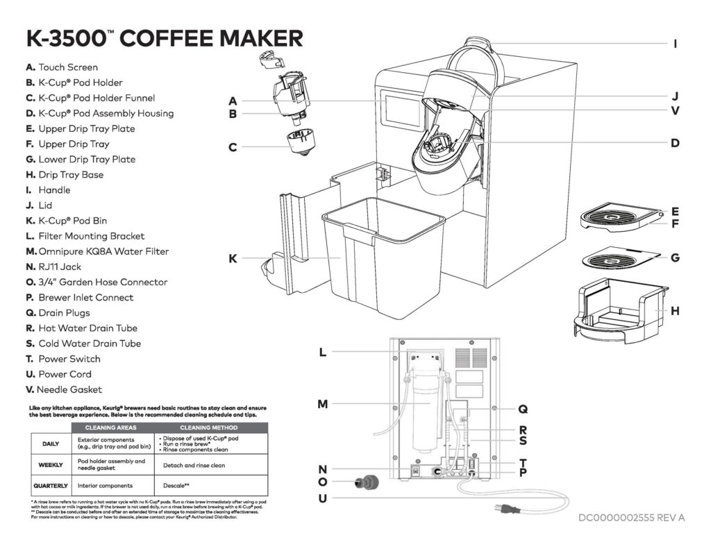 Labeled diagram of Keurig parts image