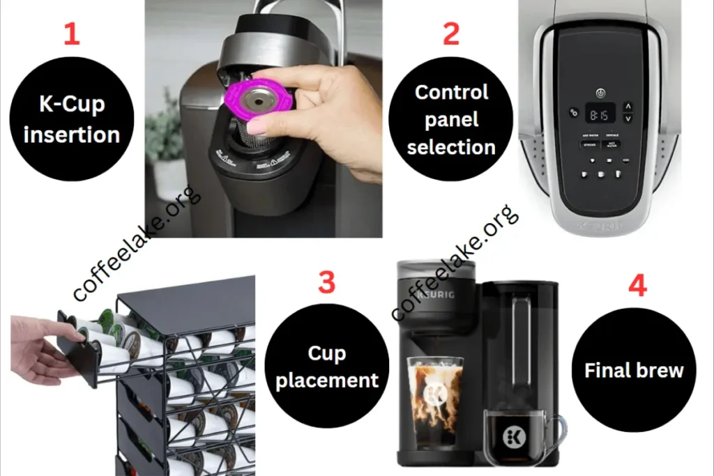 Keurig step-by-step brewing images